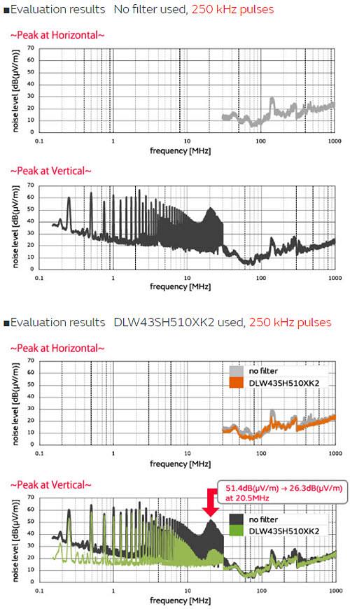 Murata Auto LANs Suppression of Noise in CANs Using CMCCs